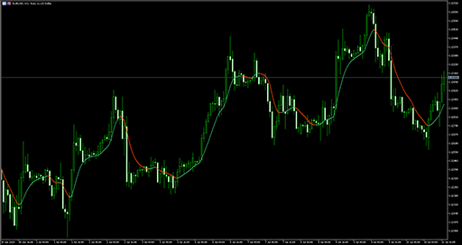 Range weighted EMA (ds) image